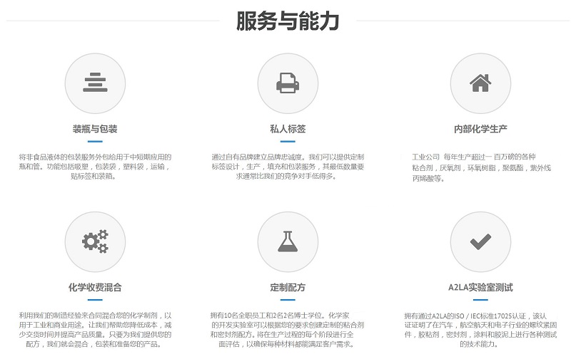 修改好，技術能力圖.jpg